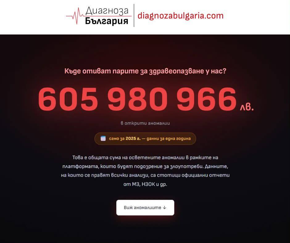 Нова онлайн платформа разработена от анализатора Мартин Атанасов си поставя
