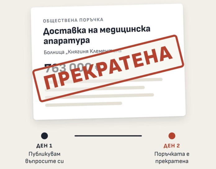 Общински съветник с въпроси след прекратена поръчка за медицинска апаратура за 763 000 евро за столична болница Общински съветник с въпроси след прекратена поръчка за медицинска апаратура за 763 000 евро за столична болница